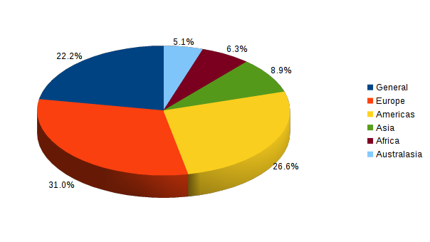 AIO coverage of archaeology by region Web