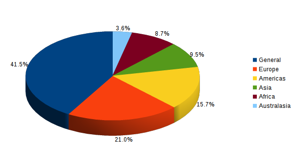 AIO coverage of cultural ethnography by region Web