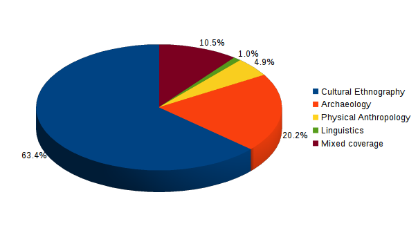 AIO topical coverage Web