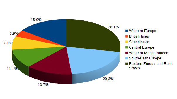 AIO ethnographic groups in Europe